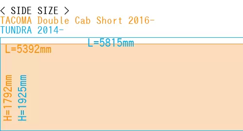 #TACOMA Double Cab Short 2016- + TUNDRA 2014-